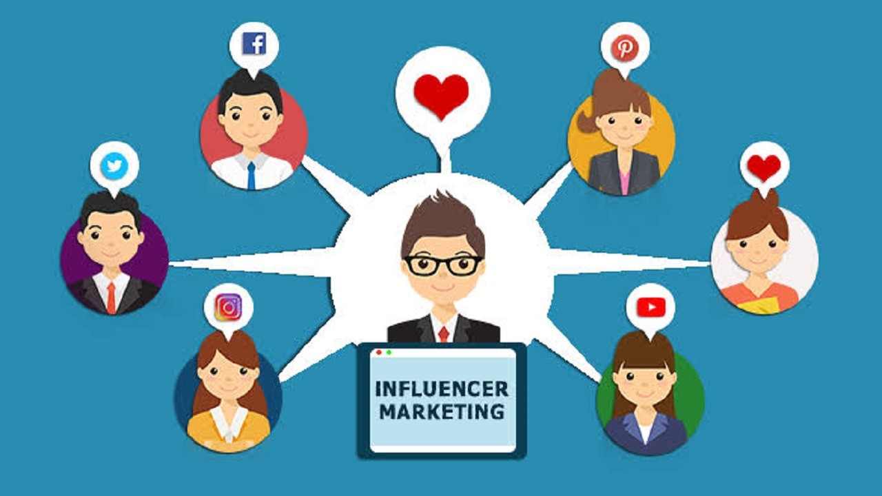 Best Influencer marketing Agency