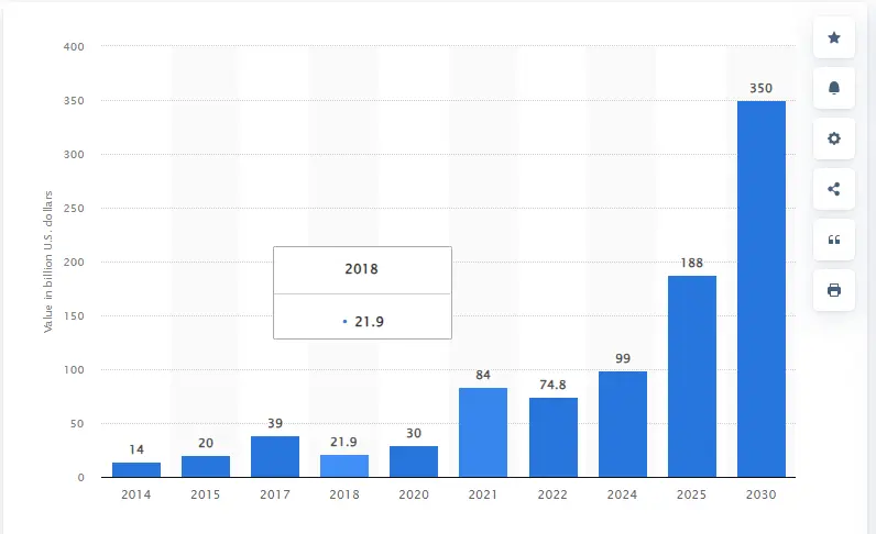 Indian E-Commerce Industry Stats