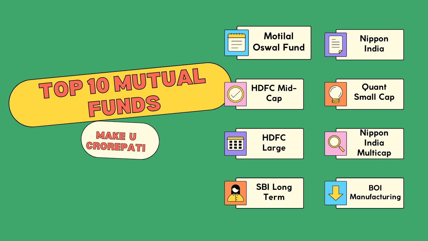 Mutual Funds to make u crorepati